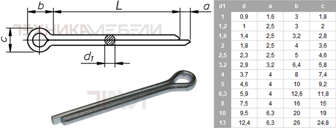 11507 Шплинт разводной DIN 94 (ГОСТ 397-79)
